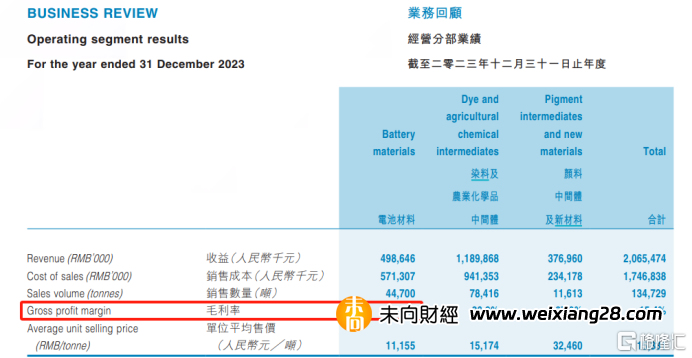 彩客新能源（1986.HK）：主營傳統業務穩如磐石 鋰電材料業務迎來拐點 常年股息率超8%插图2