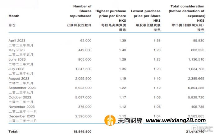 彩客新能源（1986.HK）：主營傳統業務穩如磐石 鋰電材料業務迎來拐點 常年股息率超8%插图24