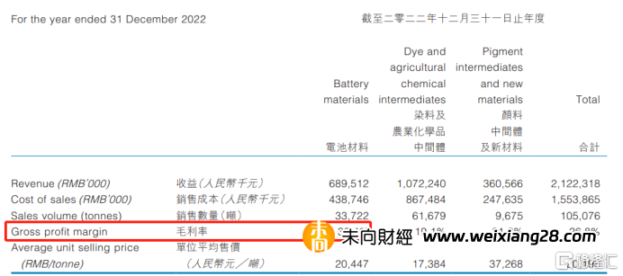 彩客新能源（1986.HK）：主營傳統業務穩如磐石 鋰電材料業務迎來拐點 常年股息率超8%插图4