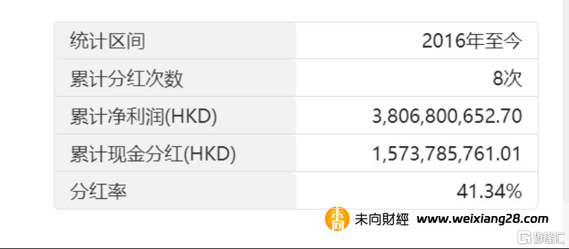 大眾公用(600635.SH/01635.HK)：聚焦公用事業主業，扣非歸母淨利潤同增近75%插图2