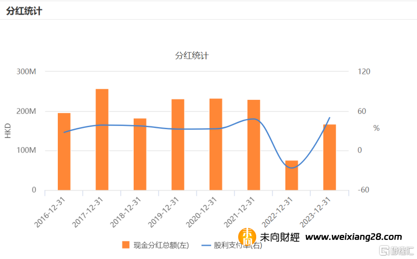 大眾公用(600635.SH/01635.HK)：聚焦公用事業主業，扣非歸母淨利潤同增近75%插图2