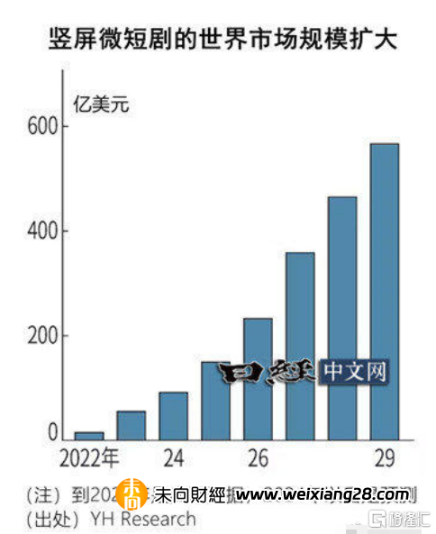 中文在線（300364.SZ）短劇業務強勁爆發，經營質素再上新臺階插图