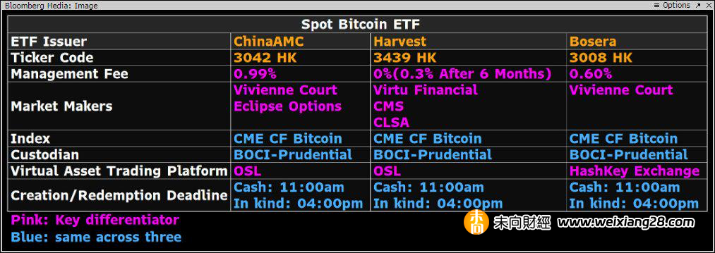 香港首批 6 支虛擬資產 ETF 獲批，實物申贖有望打開加密貨幣合規「出金」通道插图1