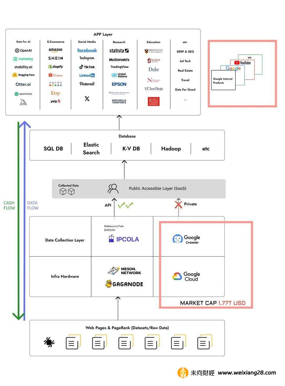 詳解 Meson Network：Web3 高效的去中心化帶寬市場插图8