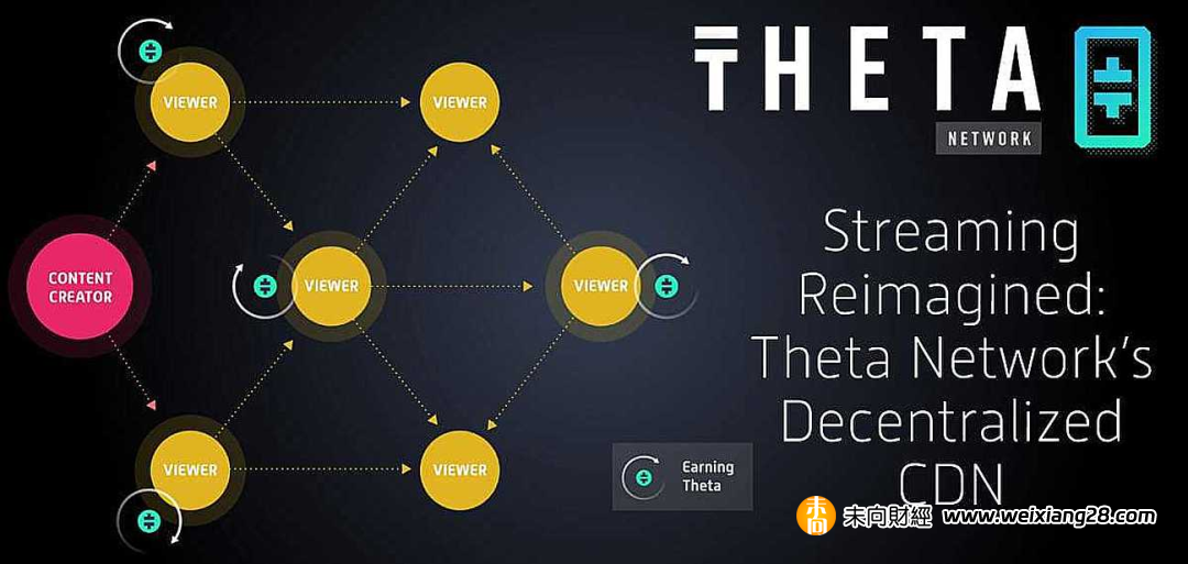 詳解 Theta Network：一個基於區塊鏈的去中心化視頻傳輸網路插图2
