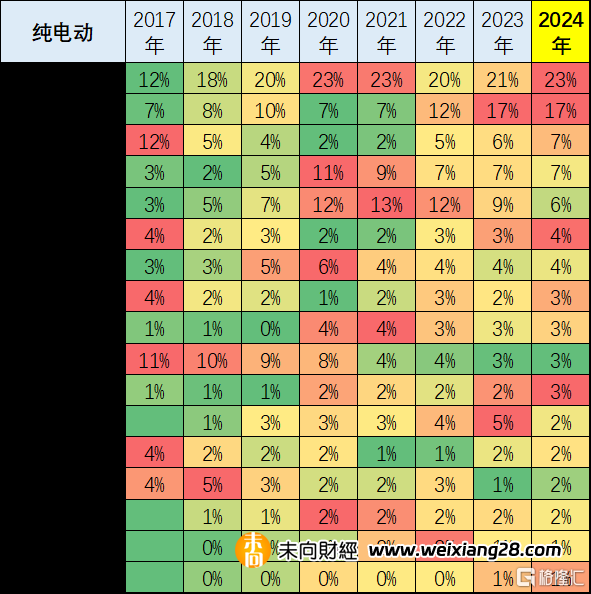崔东树：1-3月中国占世界新能源车份额为62%插图32