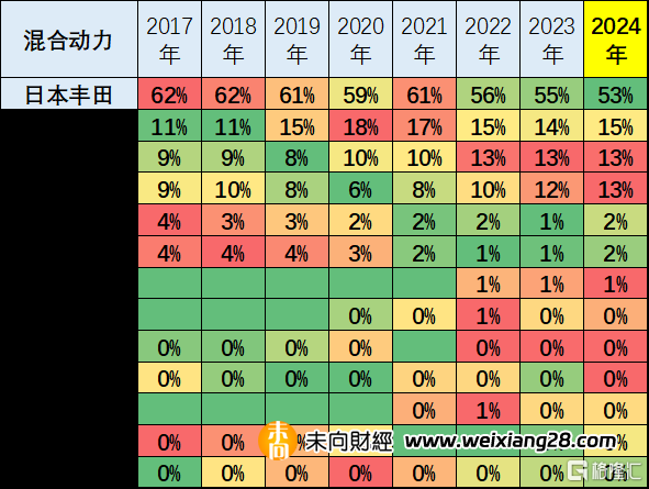 崔东树：1-3月中国占世界新能源车份额为62%插图40