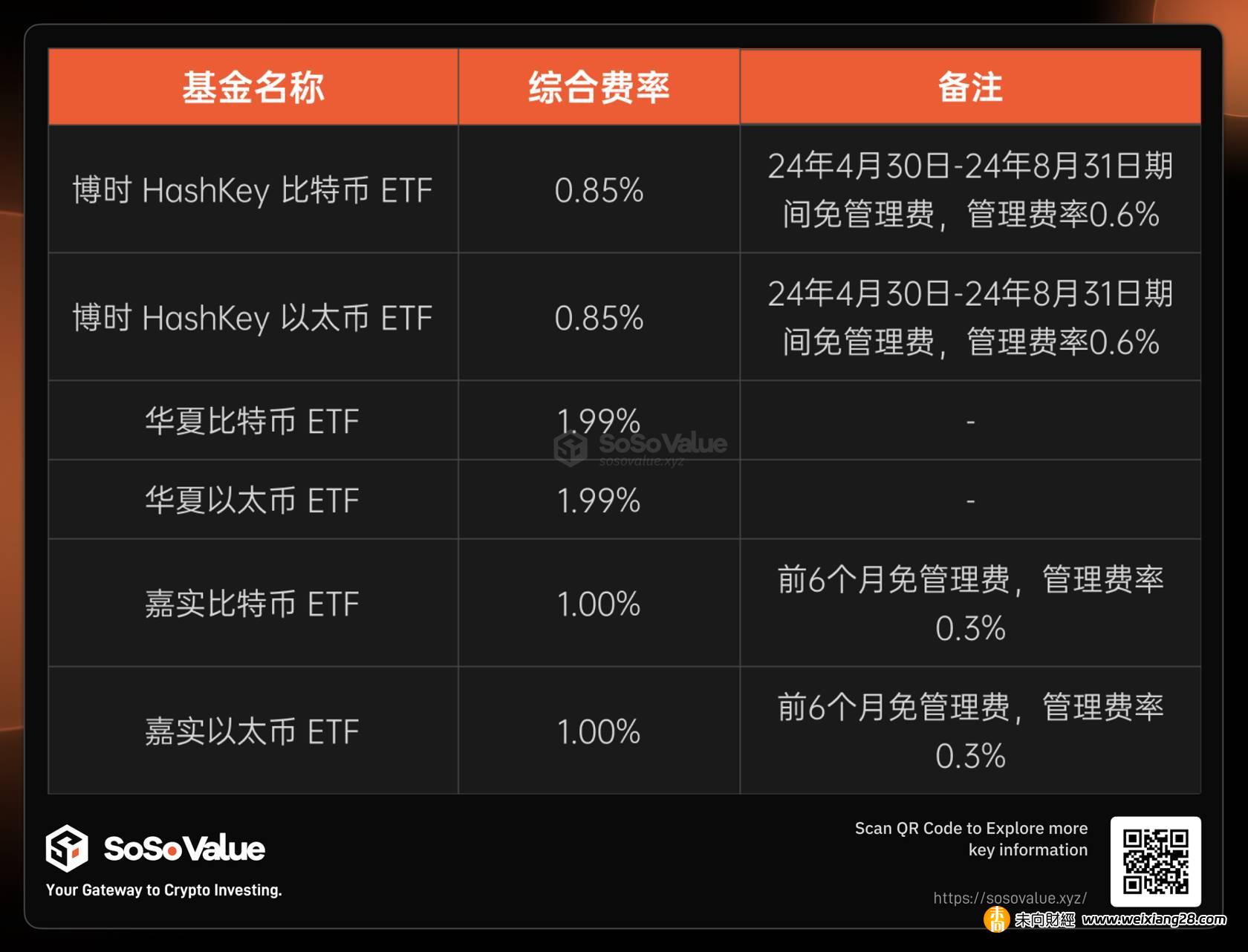 从供需角度看香港加密现货ETF的影响插图6