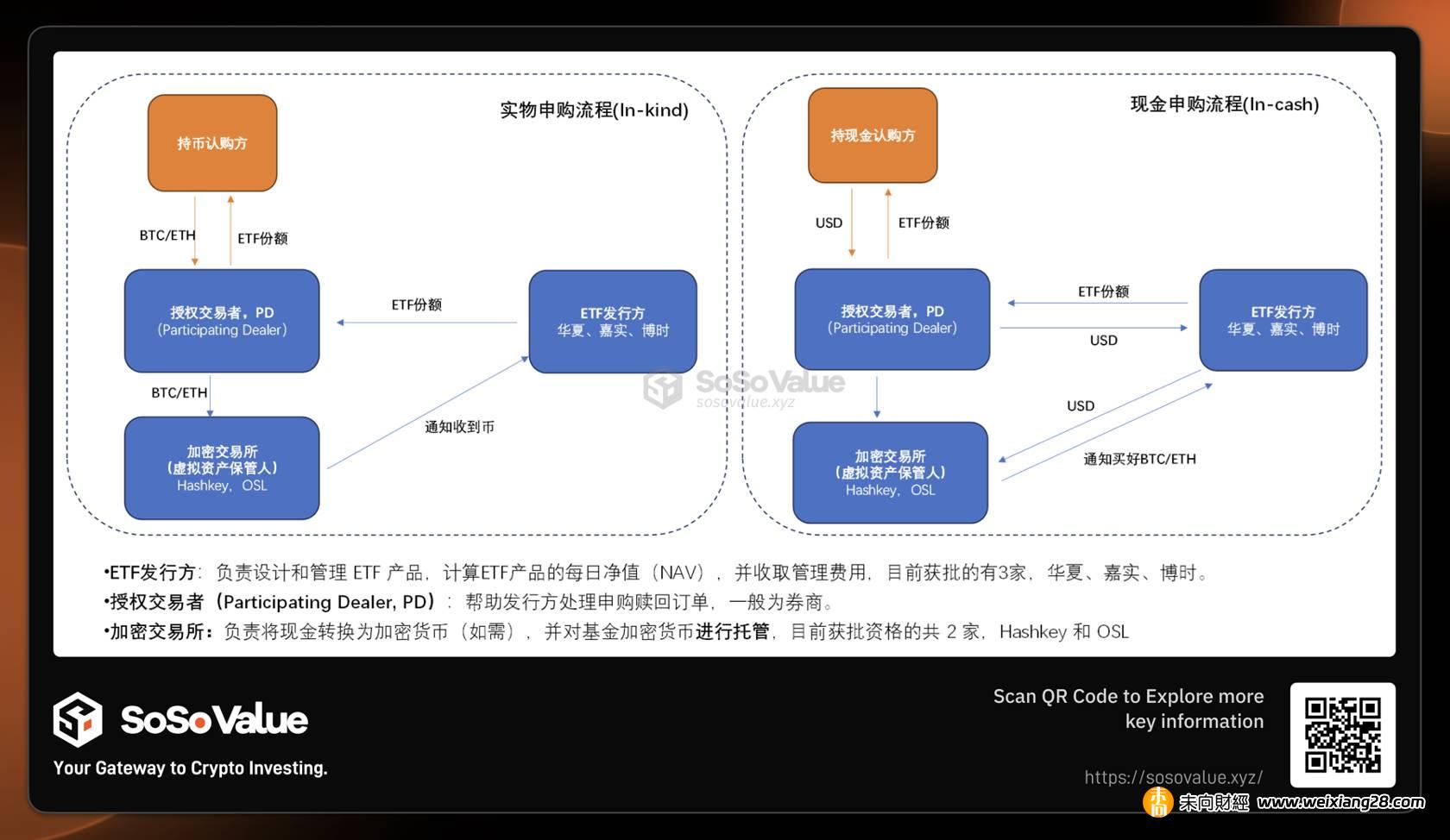 从供需角度看香港加密现货ETF的影响插图8