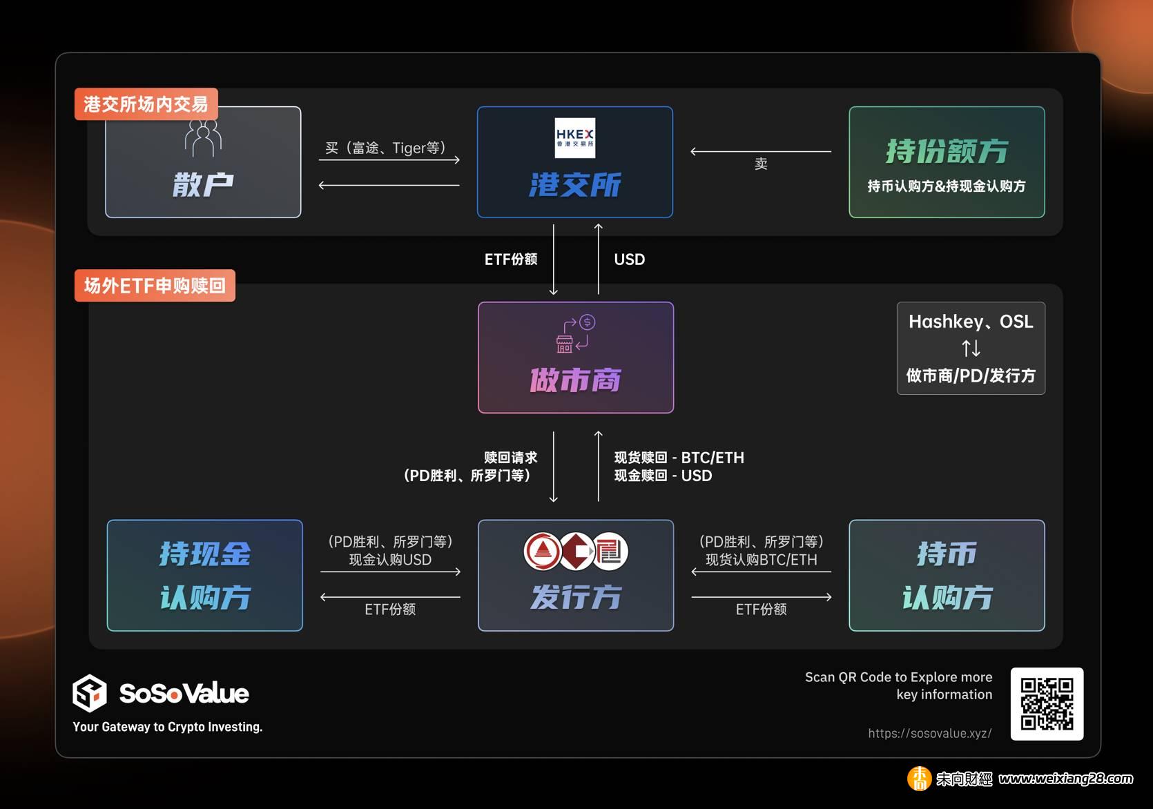 从供需角度看香港加密现货ETF的影响插图10