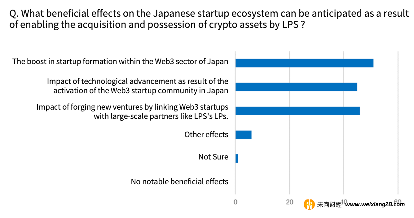 深度解读：日本Web3市场的现状和野望插图4