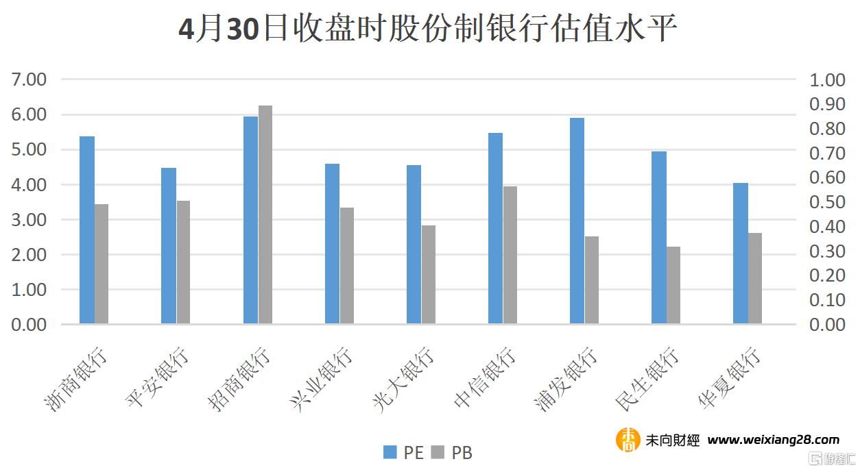 Q1营收、扣非净利润双位数增长，浙商银行(2016.HK/601916.SH)投资价值凸显插图8
