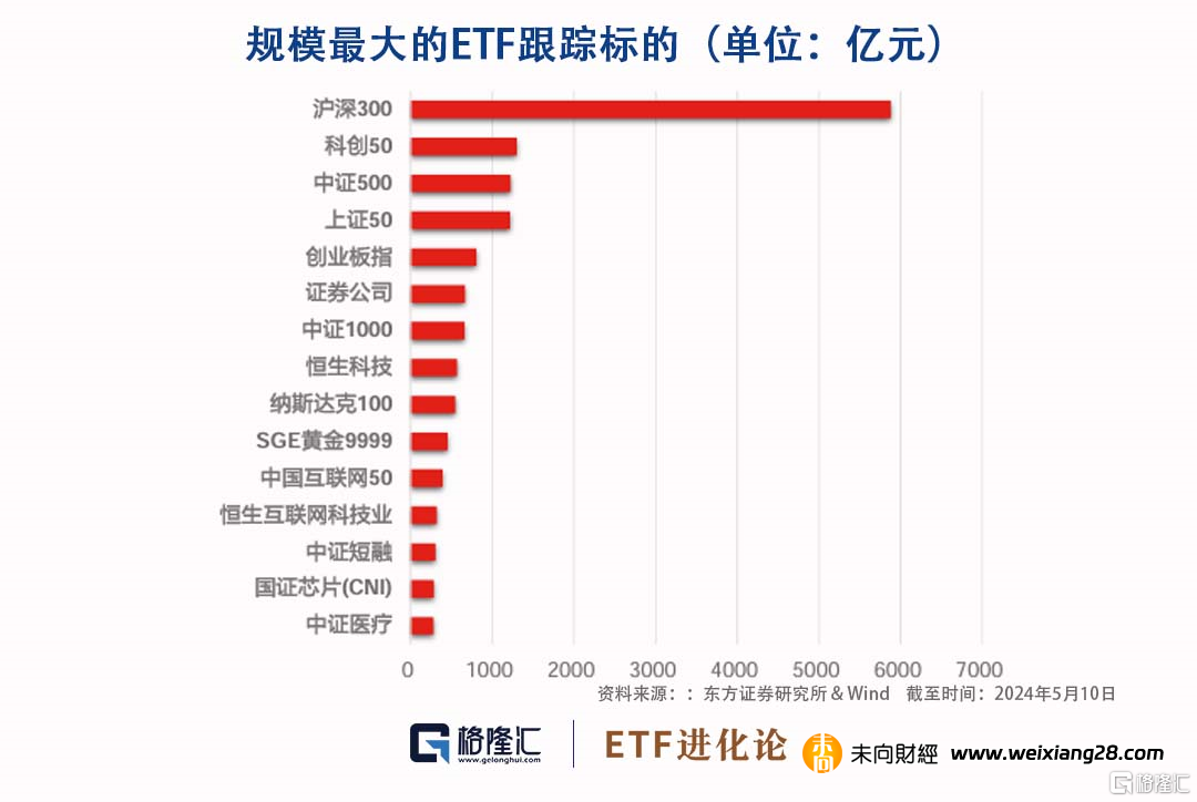 沪深300ETF、中证500ETF年内获资金净流入最多，9家公募ETF管理规模超千亿插图