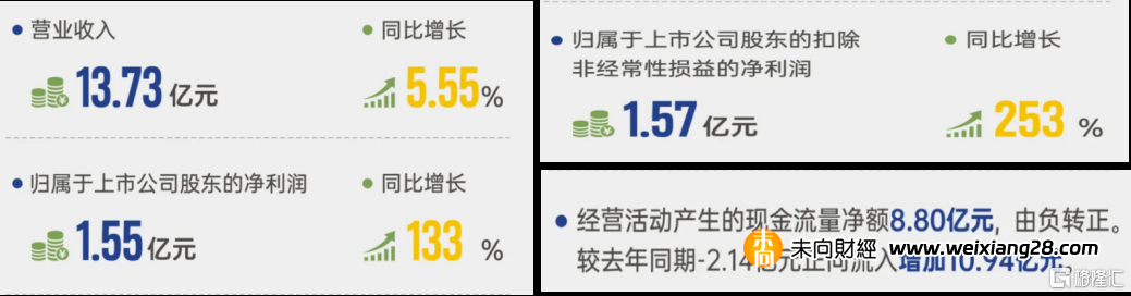海普瑞（002399.SZ/9989.HK）：2024Q1归母净利润同比增长133%，稳健经营持续向好插图